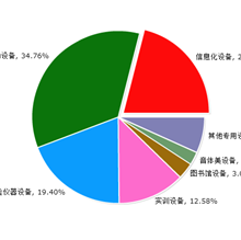 ����װ����ҵ2021�����б���Ϣ���ݷ���